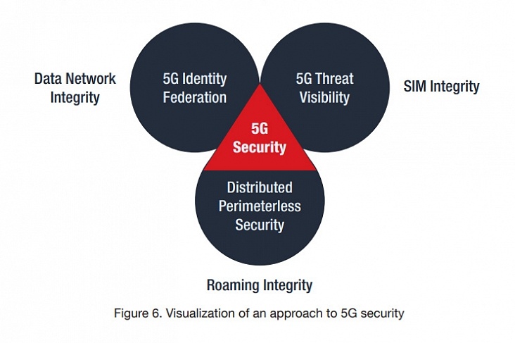 В Trend Micro назвали уязвимость трафика слабым местом сетей 5G - 3 image