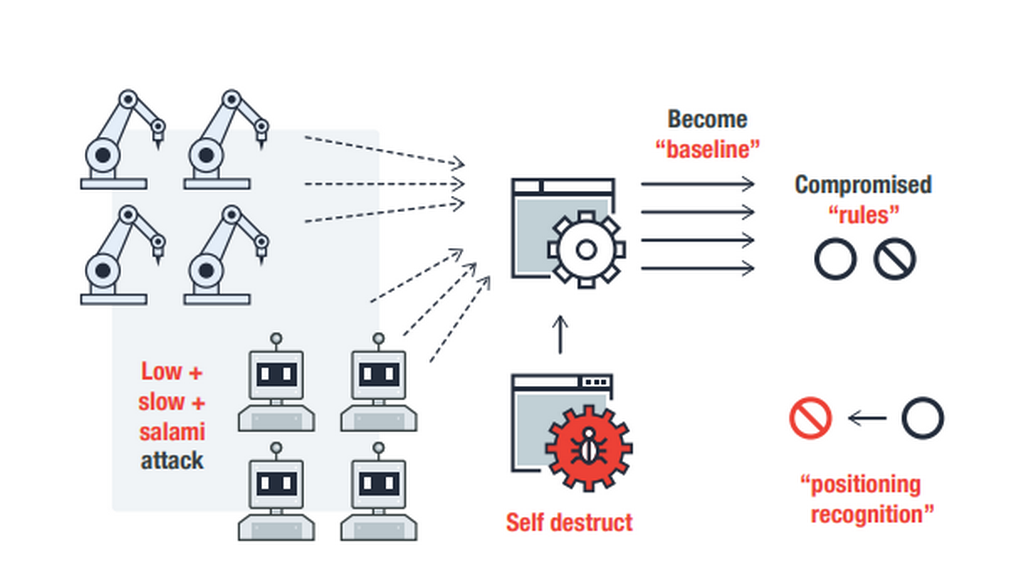 В Trend Micro назвали уязвимость трафика слабым местом сетей 5G - 1 image