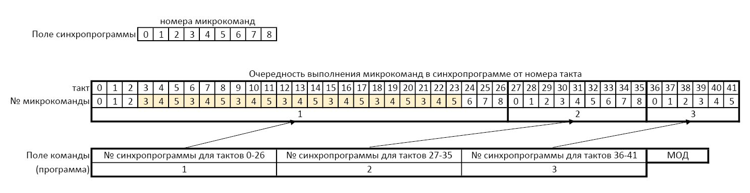 Внедрение в архитектуру советских программируемых калькуляторов «Электроника МК-52» - 13
