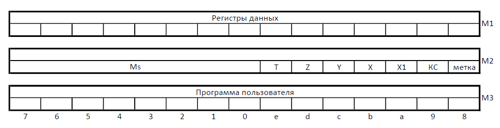 Внедрение в архитектуру советских программируемых калькуляторов «Электроника МК-52» - 18