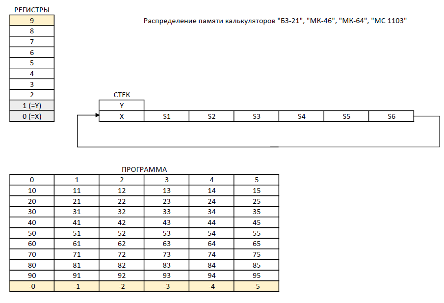 Внедрение в архитектуру советских программируемых калькуляторов «Электроника МК-52» - 3