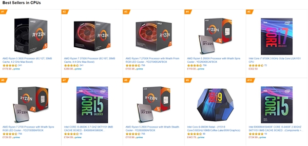 AMD Ryzen оккупировали Топ-10 самых востребованных процессоров площадки Amazon в Великобритании и Германии