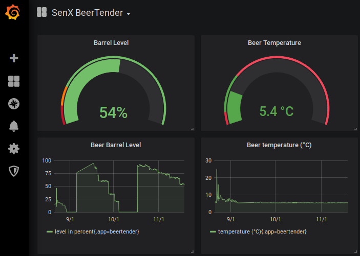 Панель мониторинга Grafana для пивной системы BeerTender - 10 Панель мониторинга Grafana для пивной системы BeerTender - 10