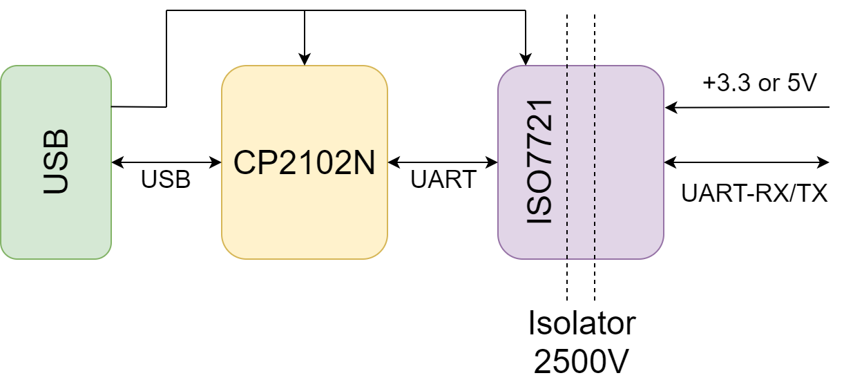 Простой USB-UART преобразователь с гальванической развязкой - 2