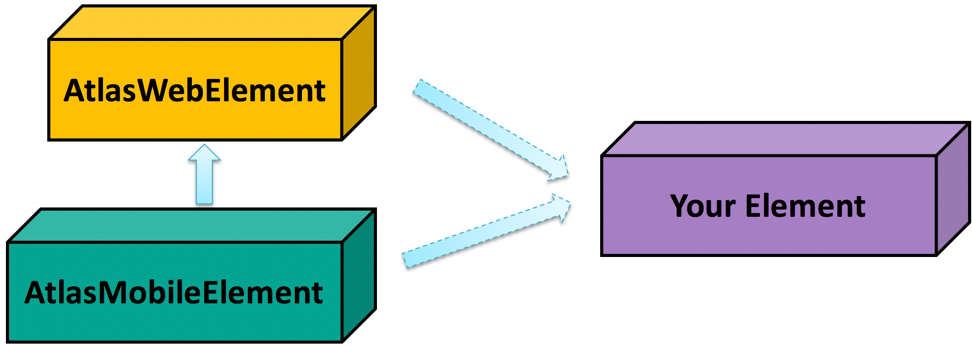 Революция или эволюция Page Object Model? - 3