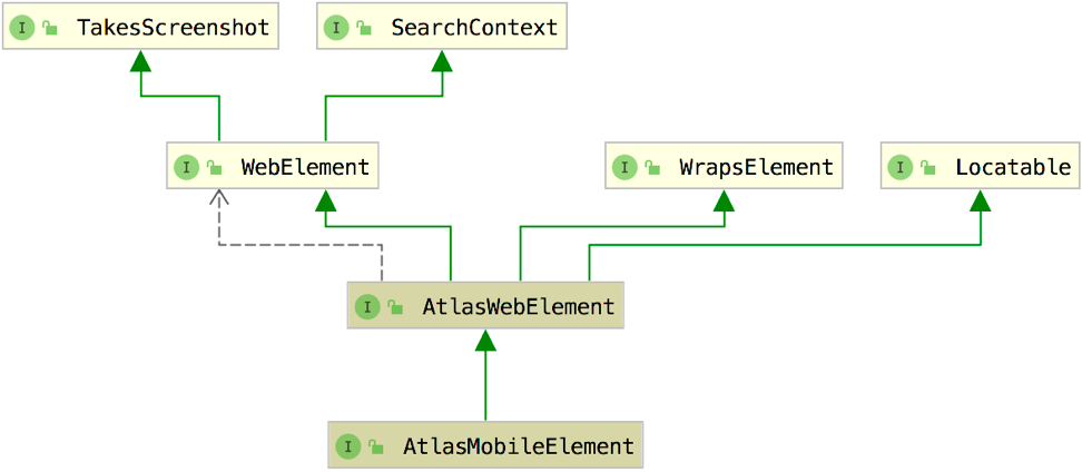 Революция или эволюция Page Object Model? - 4