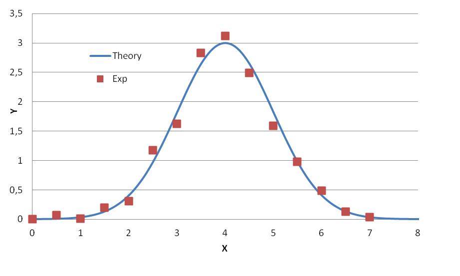Мультифункциональный фиттинг экспериментальных данных - 2 image