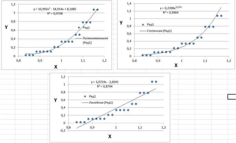 Мультифункциональный фиттинг экспериментальных данных - 1 image alt