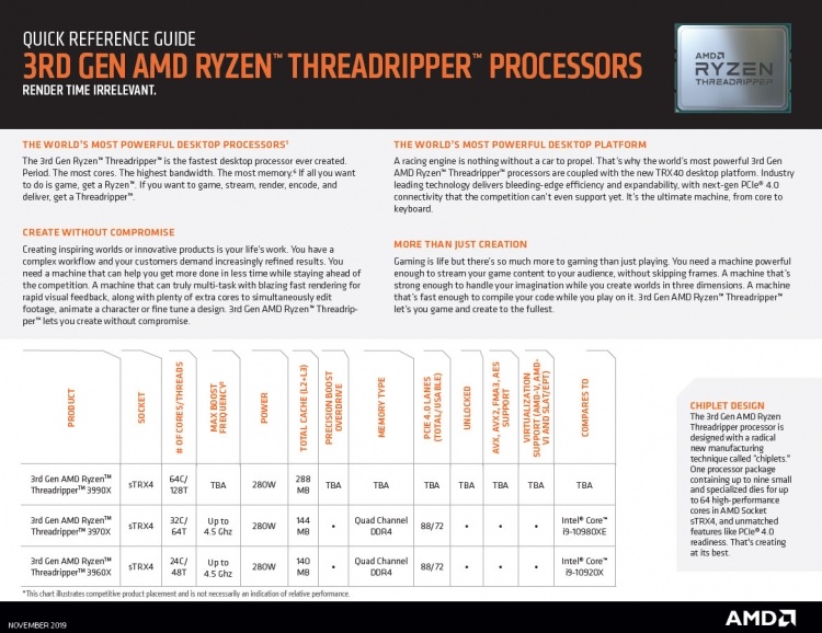 AMD показала позиционирование Ryzen и Threadripper 3000 — атака на Intel во всех сегментах