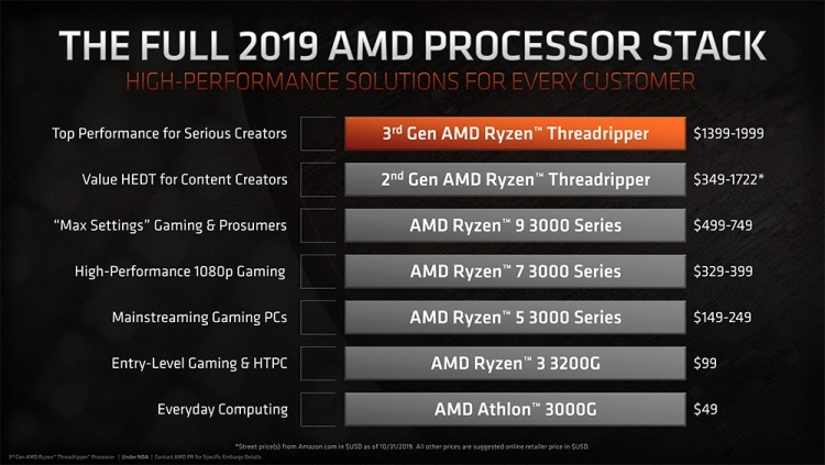 AMD показала позиционирование Ryzen и Threadripper 3000 — атака на Intel во всех сегментах