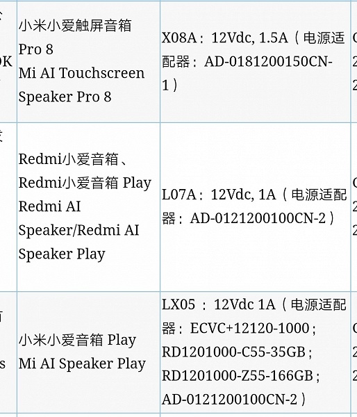 Xiaomi готовит две новые умные колонки: одну с сенсорным экраном, другую – без