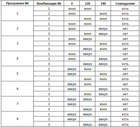 Действительно понятное объяснение квантовой запутанности (парадокса ЕПР) - 5