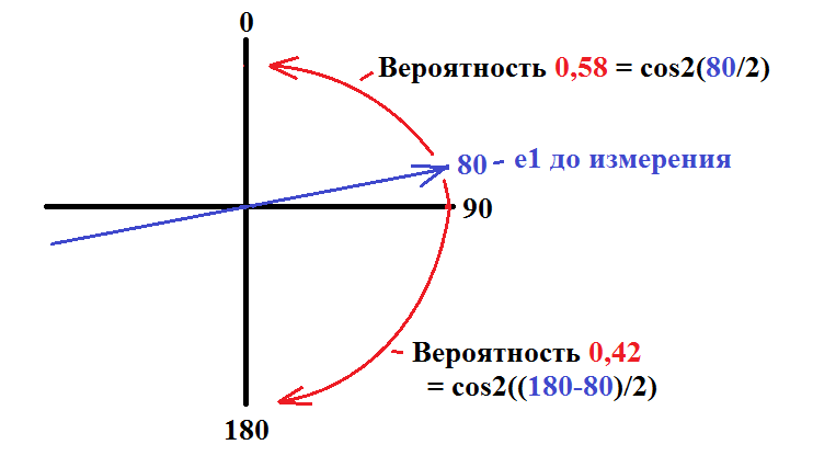 Действительно понятное объяснение квантовой запутанности (парадокса ЕПР) - 7