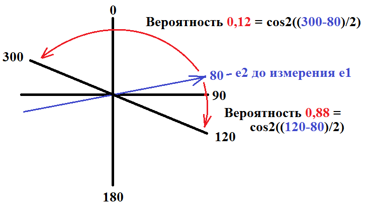 Действительно понятное объяснение квантовой запутанности (парадокса ЕПР) - 8