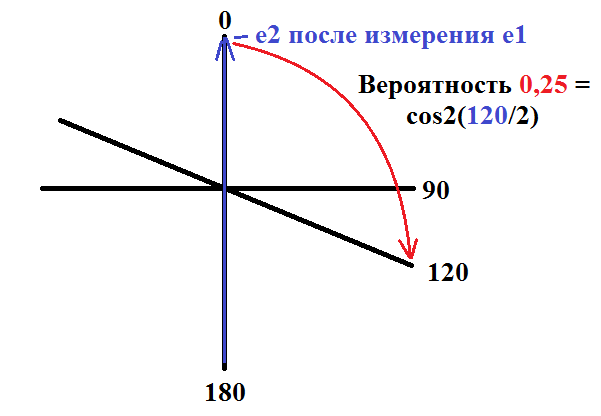 Действительно понятное объяснение квантовой запутанности (парадокса ЕПР) - 9