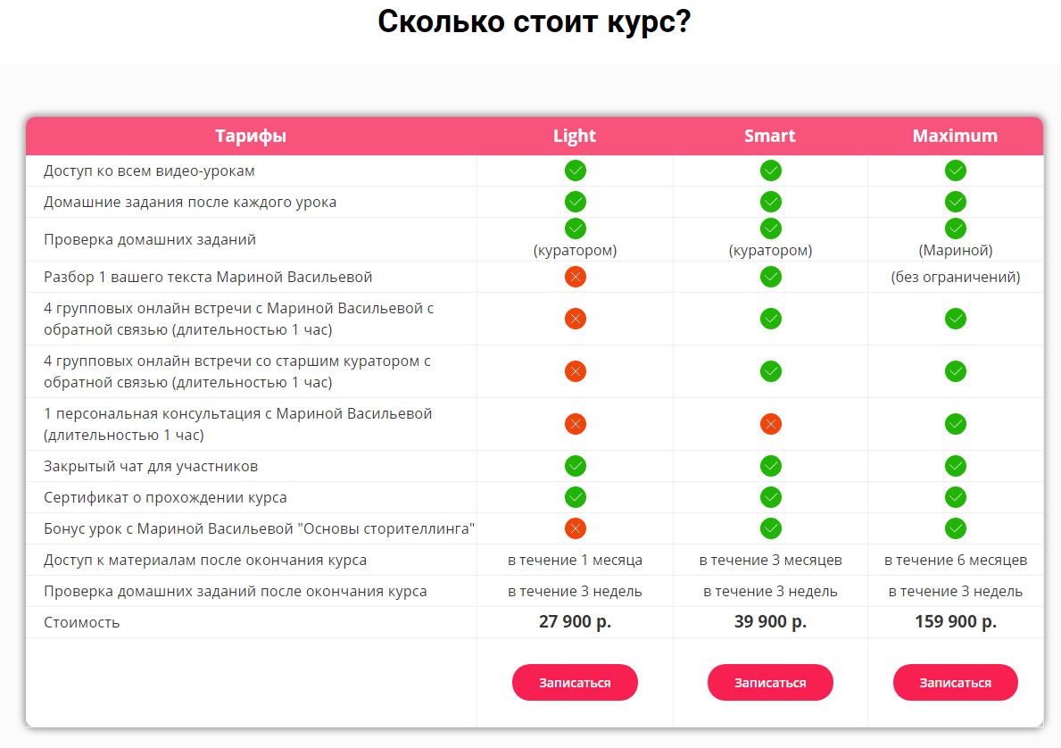 Лучшие школы по копирайтингу, редактированию, писательскому мастерству - 35