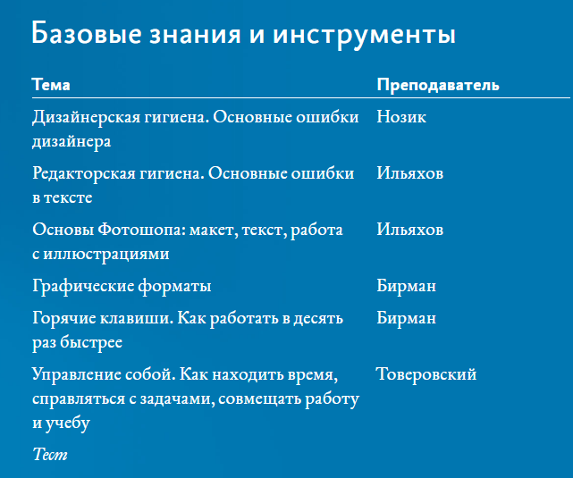 Лучшие школы по копирайтингу, редактированию, писательскому мастерству - 6