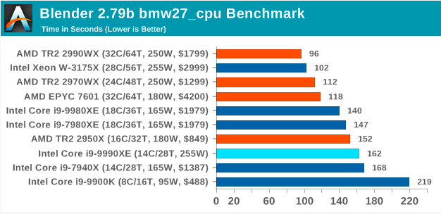 Недоступная роскошь от Intel: Core i9-9990XE с 14 ядрами на частоте 5,0 ГГц (1 часть) - 10