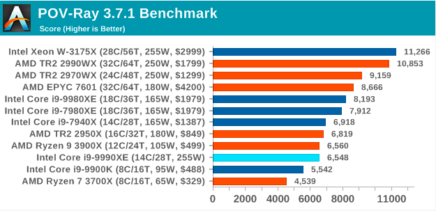 Недоступная роскошь от Intel: Core i9-9990XE с 14 ядрами на частоте 5,0 ГГц (1 часть) - 13