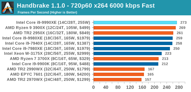 Недоступная роскошь от Intel: Core i9-9990XE с 14 ядрами на частоте 5,0 ГГц (1 часть) - 14