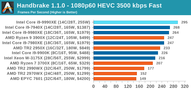 Недоступная роскошь от Intel: Core i9-9990XE с 14 ядрами на частоте 5,0 ГГц (1 часть) - 16
