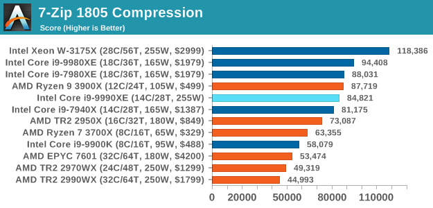 Недоступная роскошь от Intel: Core i9-9990XE с 14 ядрами на частоте 5,0 ГГц (1 часть) - 17