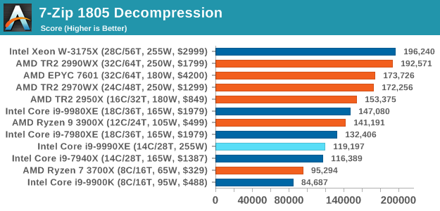 Недоступная роскошь от Intel: Core i9-9990XE с 14 ядрами на частоте 5,0 ГГц (1 часть) - 18