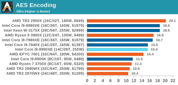 Недоступная роскошь от Intel: Core i9-9990XE с 14 ядрами на частоте 5,0 ГГц (1 часть) - 21