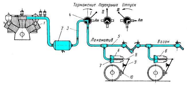 Правда о железнодорожных тормозах: часть 1 - 4