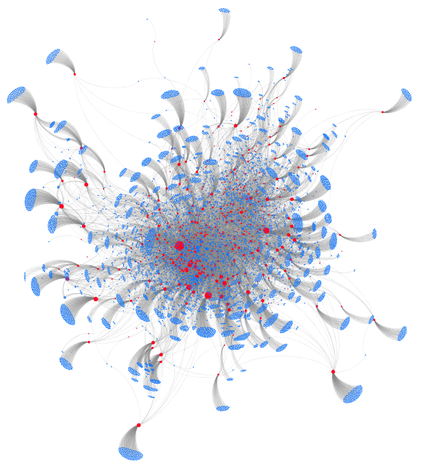 Визуализация и анализ структуры сообществ с помощью графов - 11