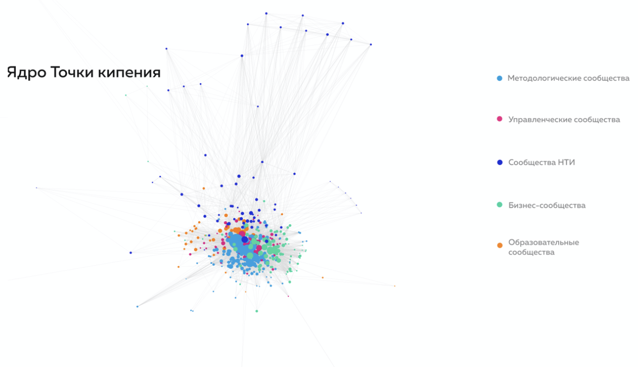 Визуализация и анализ структуры сообществ с помощью графов - 17