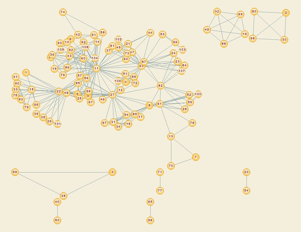 Визуализация и анализ структуры сообществ с помощью графов - 5