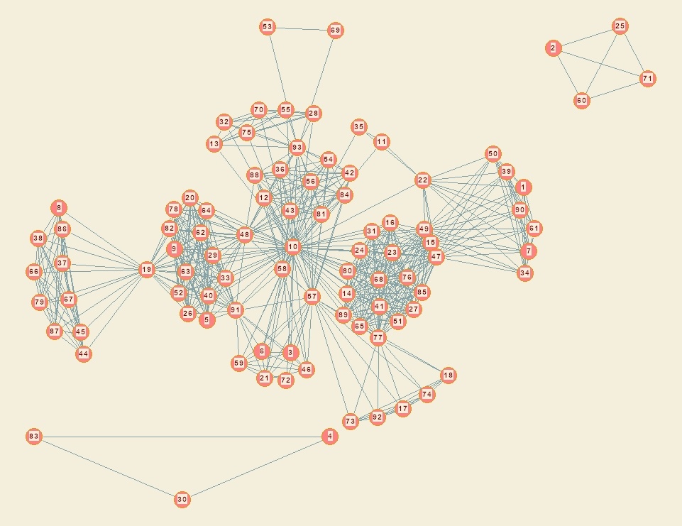 Визуализация и анализ структуры сообществ с помощью графов - 7