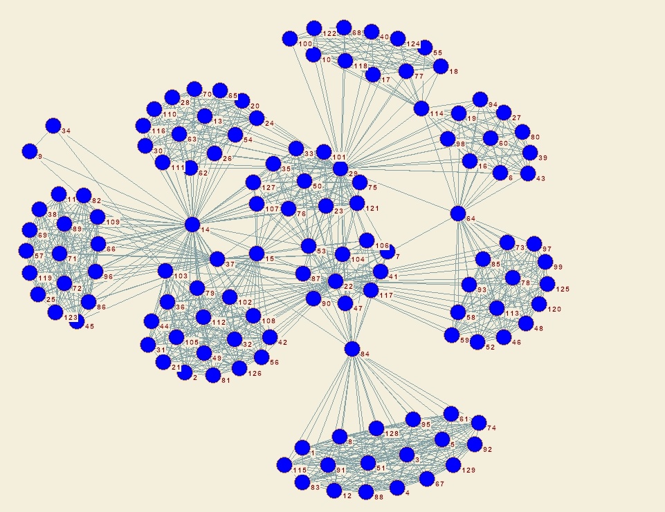 Визуализация и анализ структуры сообществ с помощью графов - 8