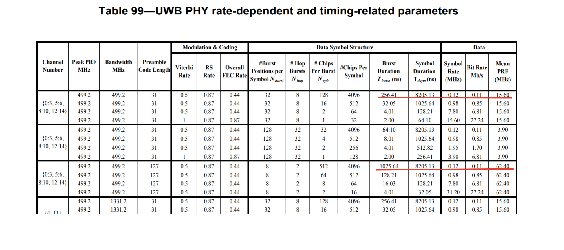Запись сверх-широкополосных сигналов стандарта 802.15.4 UWB на почти санкционной технике - 7 image