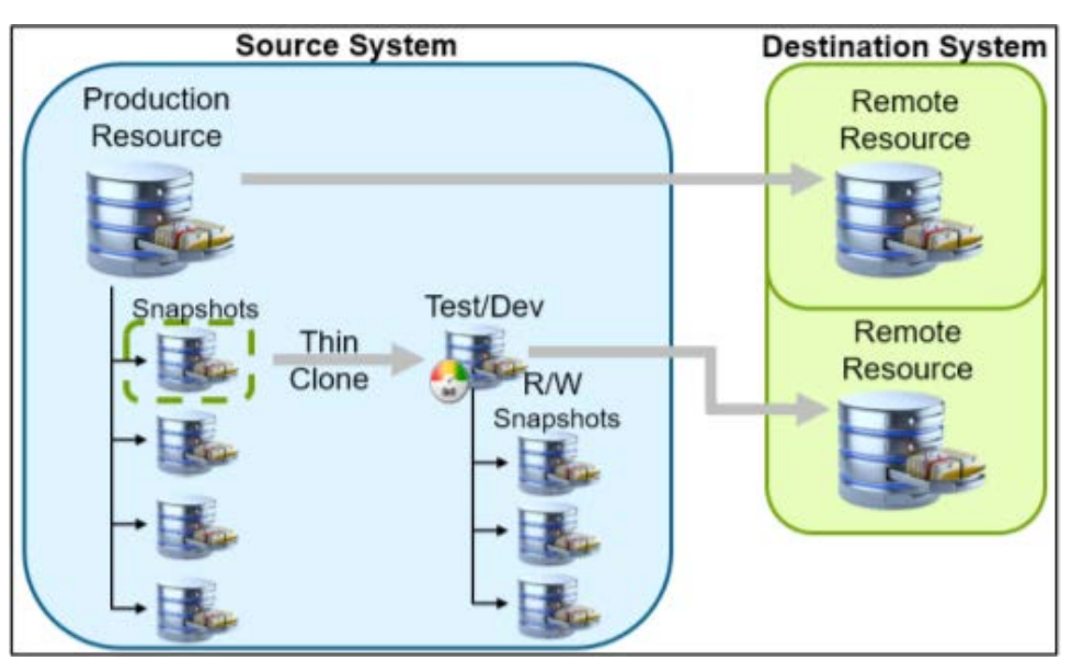 Microsoft SQL Server 2019 и флэш-массивы Dell EMC Unity XT - 6