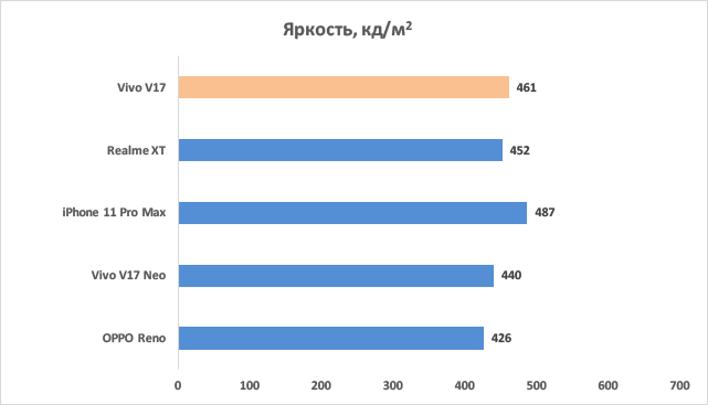 Новая статья: Обзор смартфона vivo V17: гигабайты и мегапиксели на все деньги