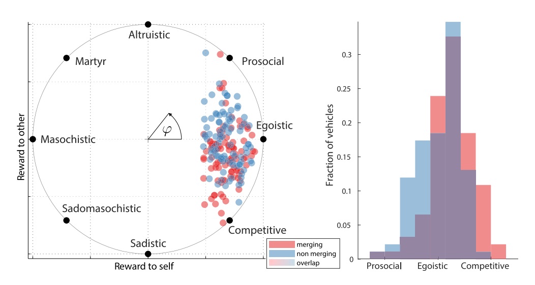 Автономные автомобили учитывают уровень эгоизма людей - 5 image