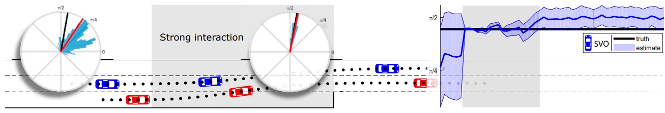 Автономные автомобили учитывают уровень эгоизма людей - 6 image