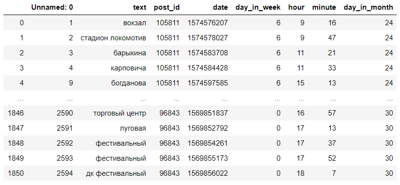 Расстояние Левенштейна и поиск контролёров - 5