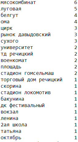 Расстояние Левенштейна и поиск контролёров - 7