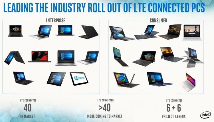 Intel уверяет, что её ноутбуки стали гораздо мощнее и автономнее за счёт Project Athena