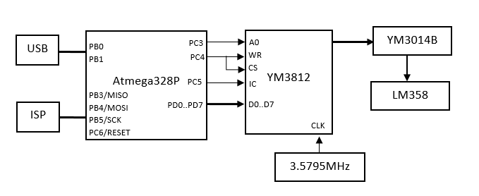USB-OPL2 упрощенная схема