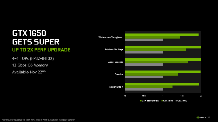 Новая статья: Обзор видеокарты NVIDIA GeForce GTX 1650 SUPER: вот так бы сразу