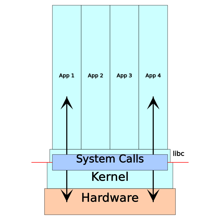 Отлаживаем развертывание ПО со strace - 2 Отлаживаем развертывание ПО со strace - 2