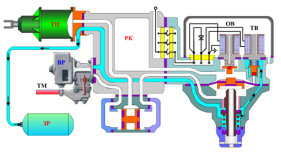 Правда о железнодорожных тормозах: часть 4 — приборы торможения пассажирского типа - 12 Правда о железнодорожных тормозах: часть 4 — приборы торможения пассажирского типа - 12