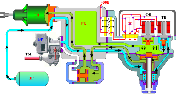 Правда о железнодорожных тормозах: часть 4 — приборы торможения пассажирского типа - 13 Правда о железнодорожных тормозах: часть 4 — приборы торможения пассажирского типа - 13