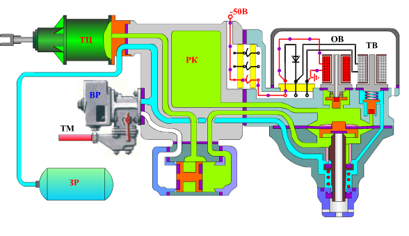 Правда о железнодорожных тормозах: часть 4 — приборы торможения пассажирского типа - 14 Правда о железнодорожных тормозах: часть 4 — приборы торможения пассажирского типа - 14