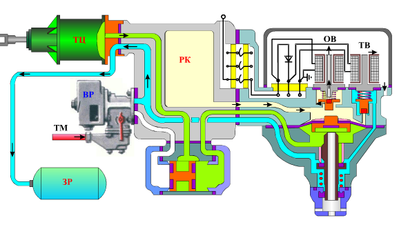Правда о железнодорожных тормозах: часть 4 — приборы торможения пассажирского типа - 15 Правда о железнодорожных тормозах: часть 4 — приборы торможения пассажирского типа - 15