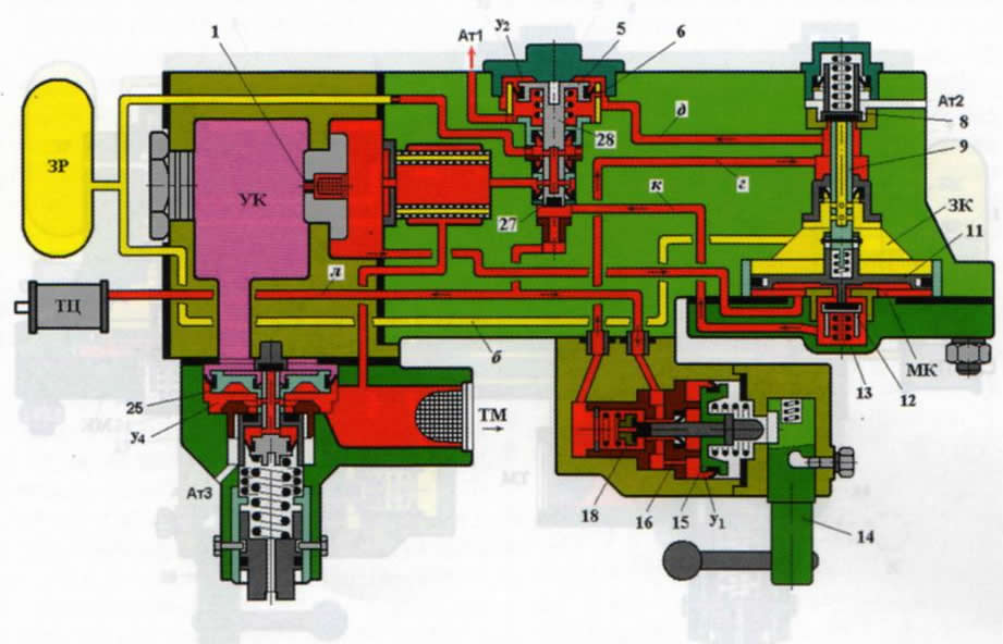Правда о железнодорожных тормозах: часть 4 — приборы торможения пассажирского типа - 6 Правда о железнодорожных тормозах: часть 4 — приборы торможения пассажирского типа - 6